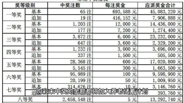 泰国彩票三个字475图片图片