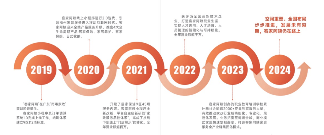 凤凰联盟下载梅州家政品牌客家阿姨高薪招聘保洁服务员(图2)