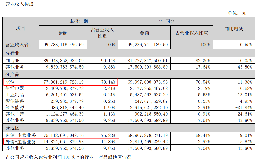 炮轰小米侵权，董明珠为何坐不住了