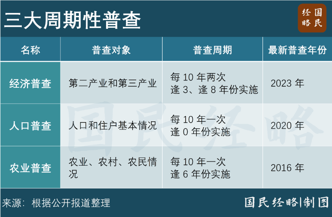 全国GDP再次上修，释放什么信号？