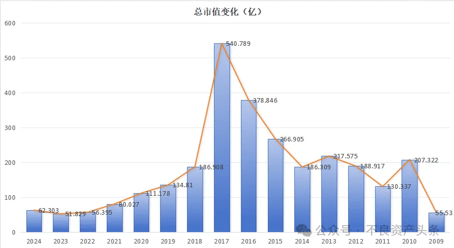 中国园林第一股破开云电竞官网产重整(图3)