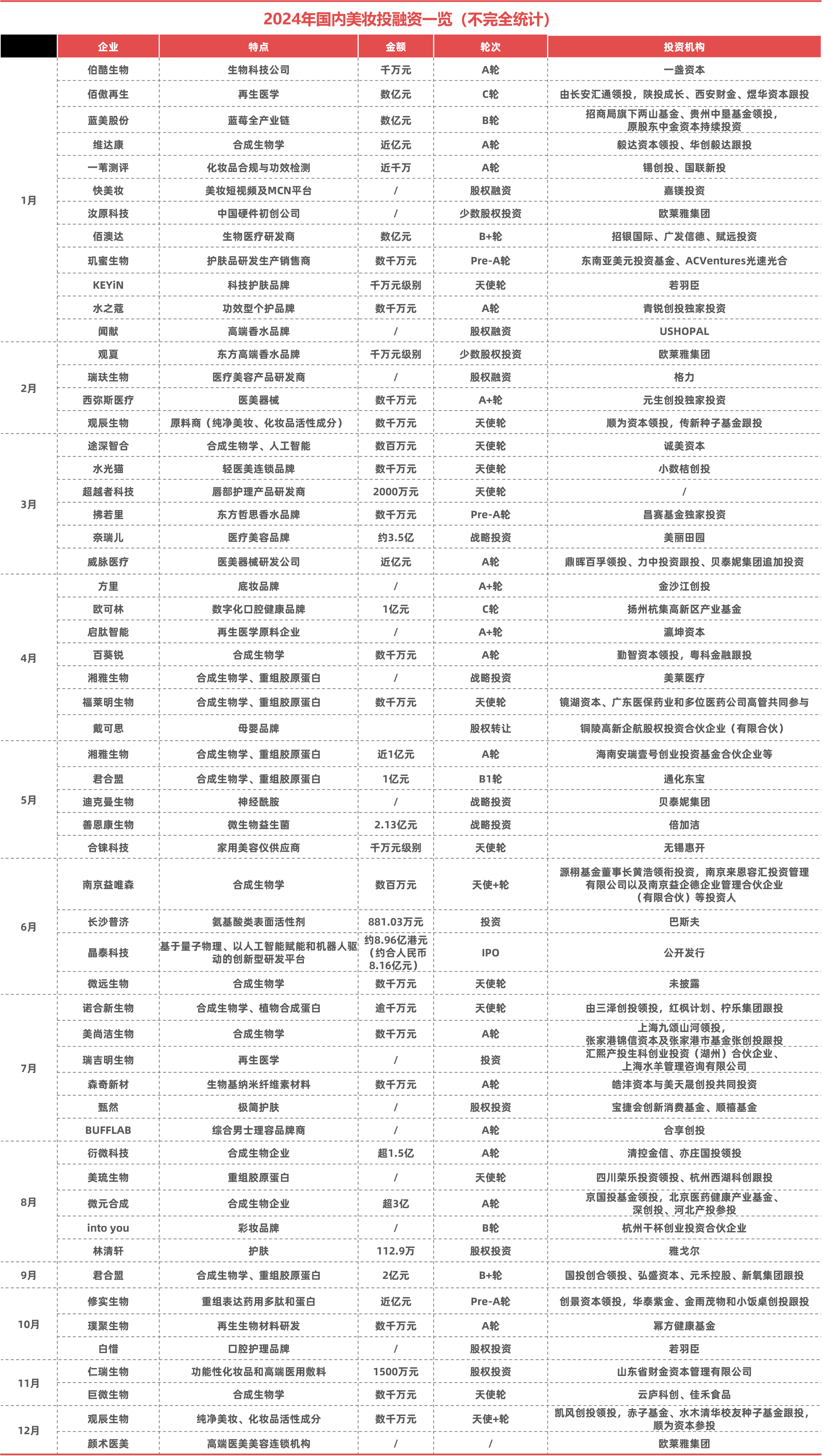 20欧亚体育官网24年美妆市场的9个真相(图5)