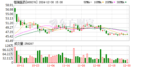 研发实力持续增强 创新药企业发力海外市场各显身手