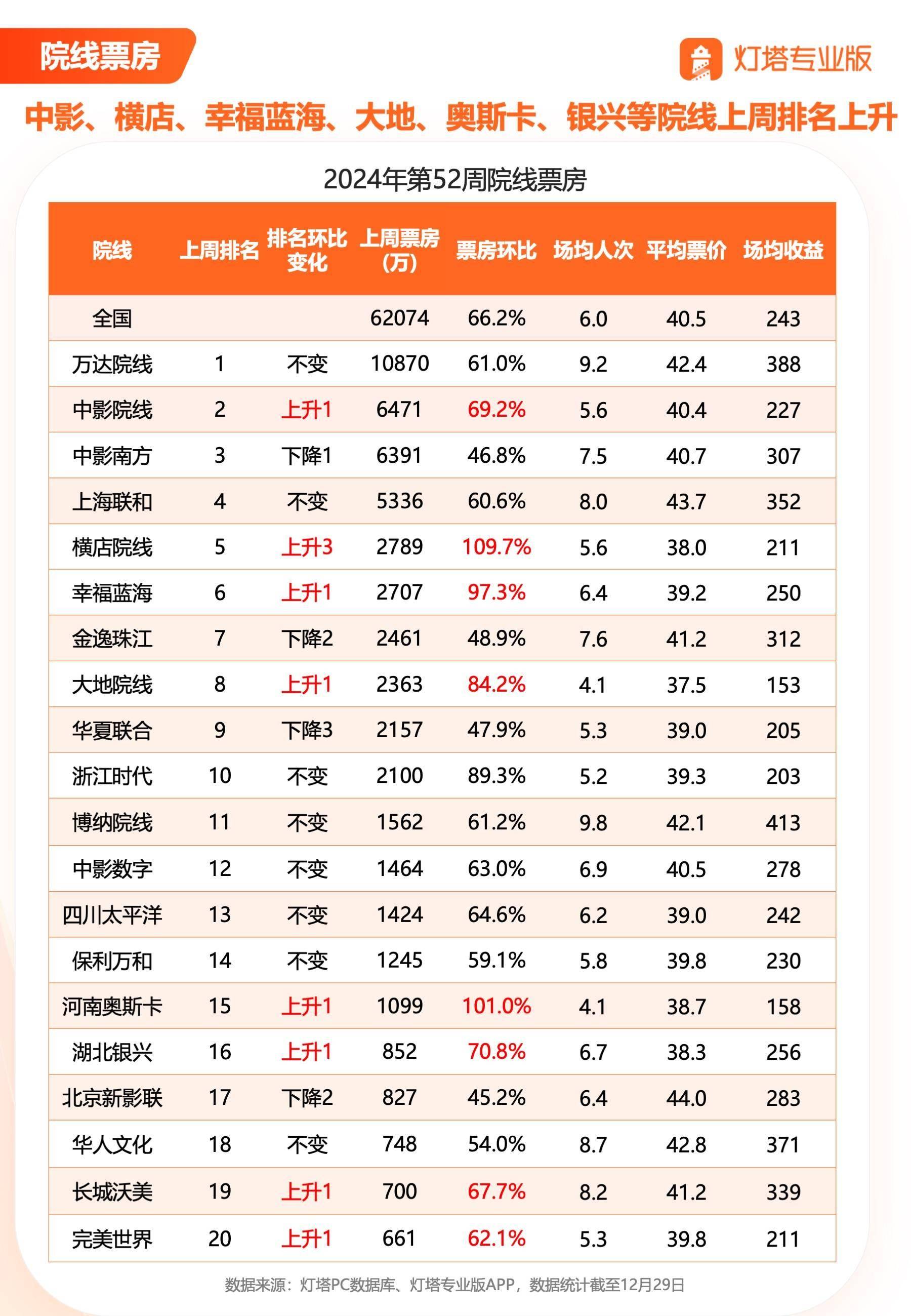 贺岁档2022电影票房图片