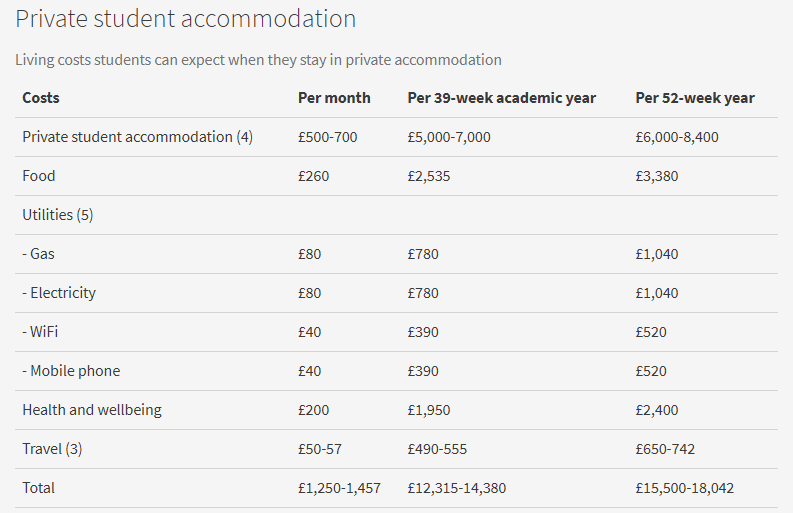 英国留学指导价格多少(英国杜伦大学一年留学花费)