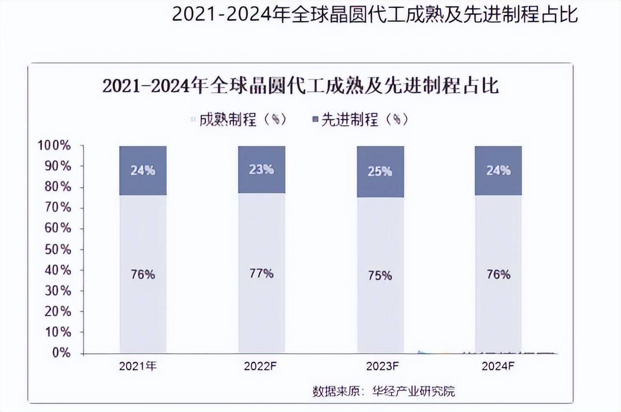 中国芯片制造实力揭秘：虽面临挑战，但已掌握全球九成芯片生产技术