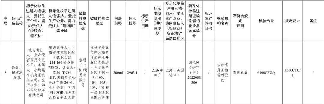 菌落总数超标12倍高端母婴护肤品牌伦敦小蝴蝶上质量黑榜星空体育(图2)