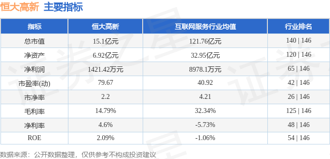 恒大高新（002591）12月30日主力资金净买入365九游娱乐app9万元(图2)