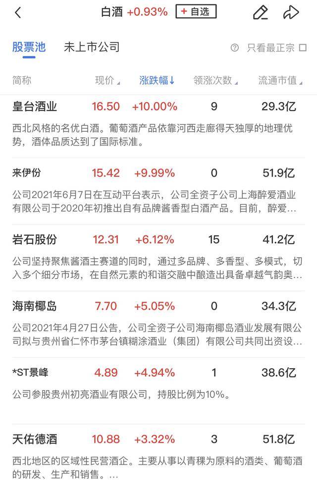 午報深成指、創(chuàng)業(yè)板指雙雙跌超1%，大消費板塊逆勢走強