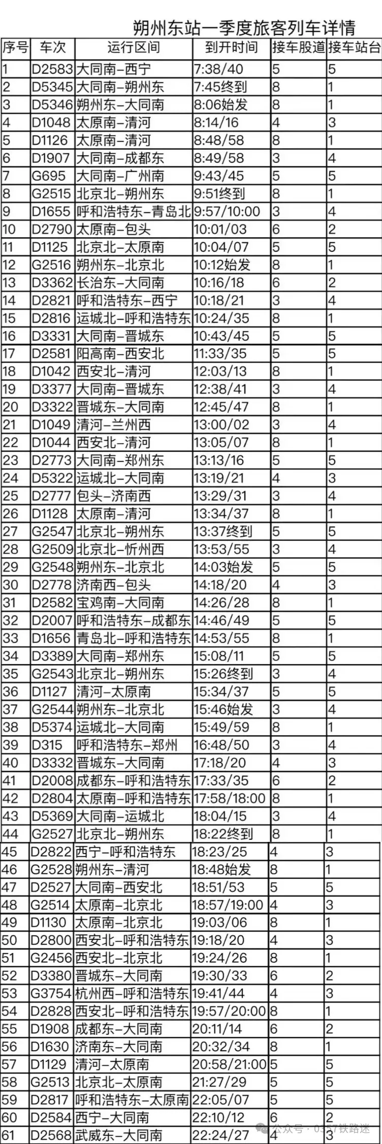 【今日头条】集大原高铁今日开通运营!涉及朔州东站,怀仁东站!