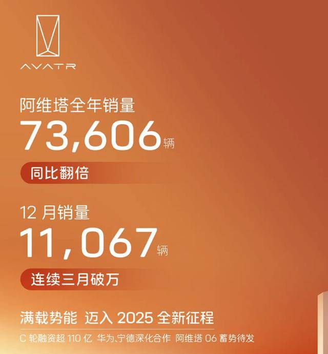 海量财经丨新能源车企2024年销售战报陆续出炉：交付量屡创新高