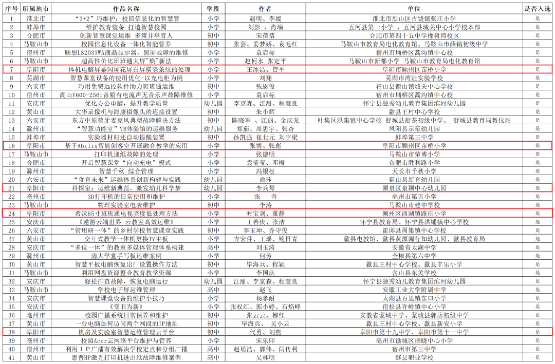 阜阳这些学校入选_中小学_实践_装备