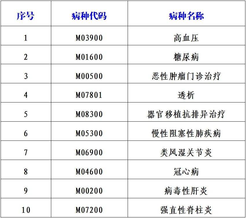 病毒代码，木马病毒代码