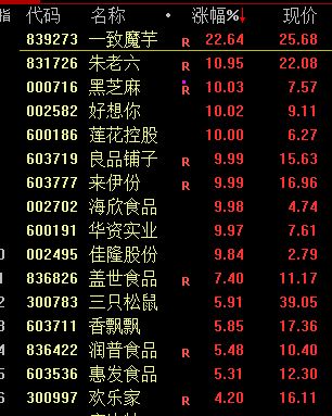 今天，又見證歷史了！