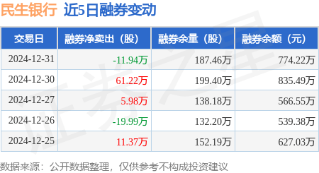 民生银行股价不涨(民生银行股价就是不涨)
