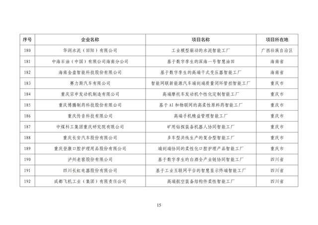 工信部副部长名单图片