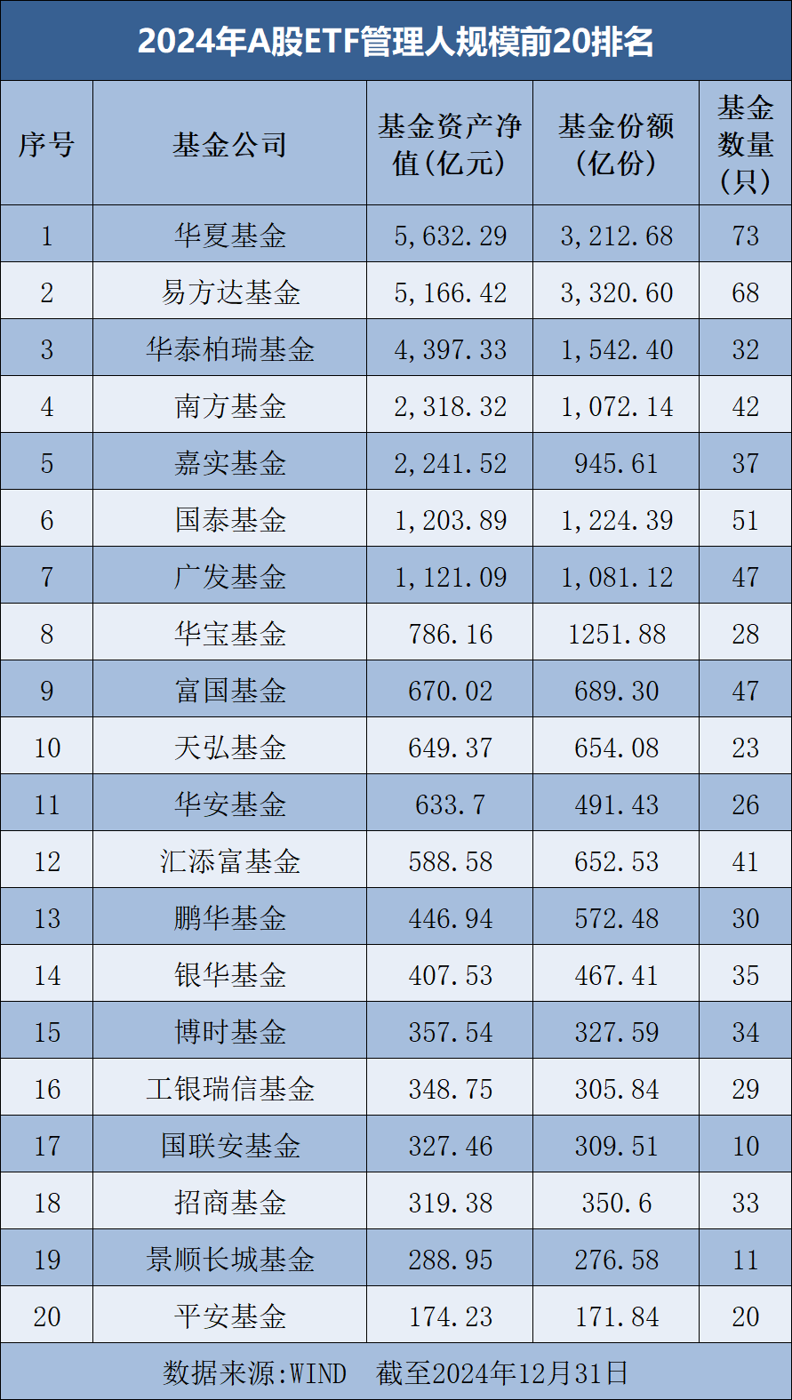 p2p平台排名前10名(p2p平台比较正规的前几家)