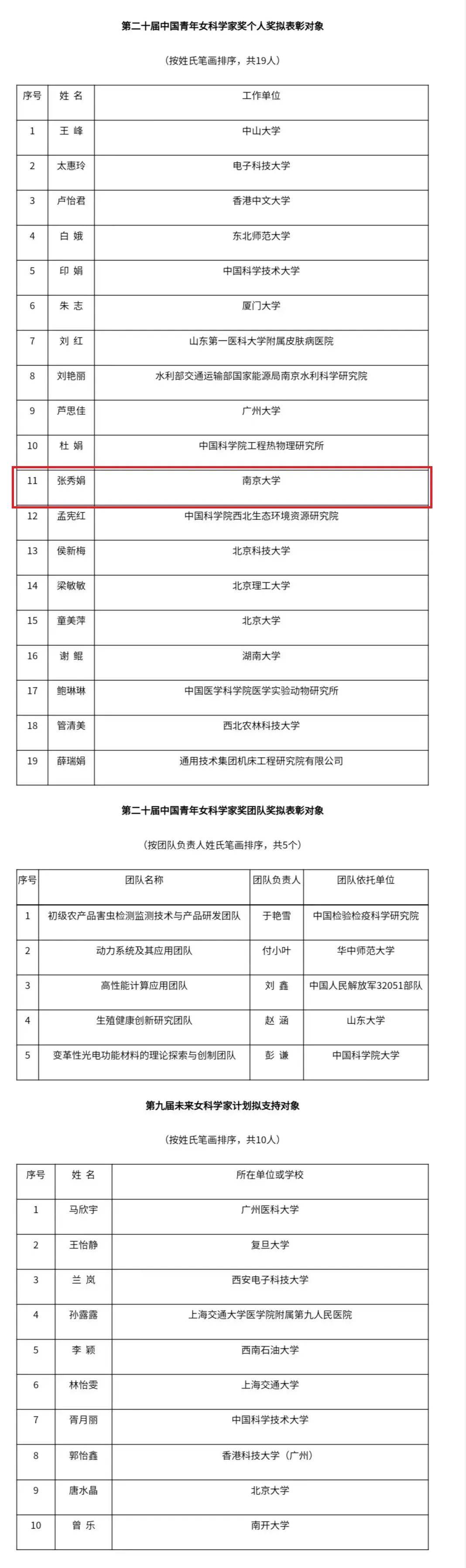 中国青年女科学家名单图片