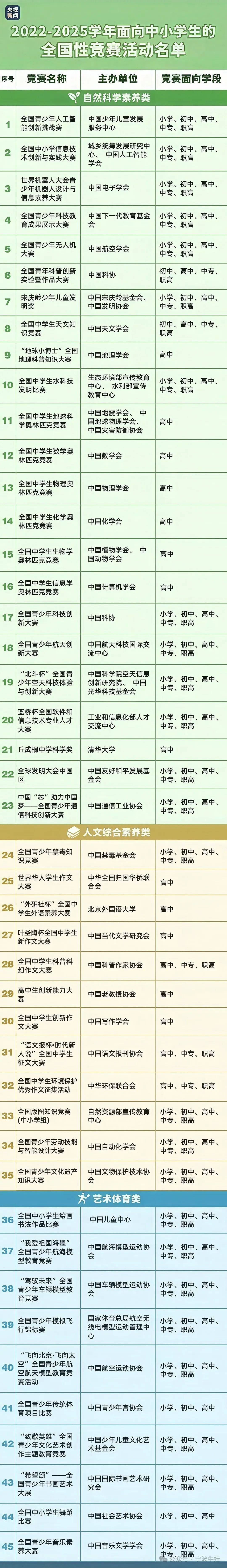 36项白名单可以加分吗