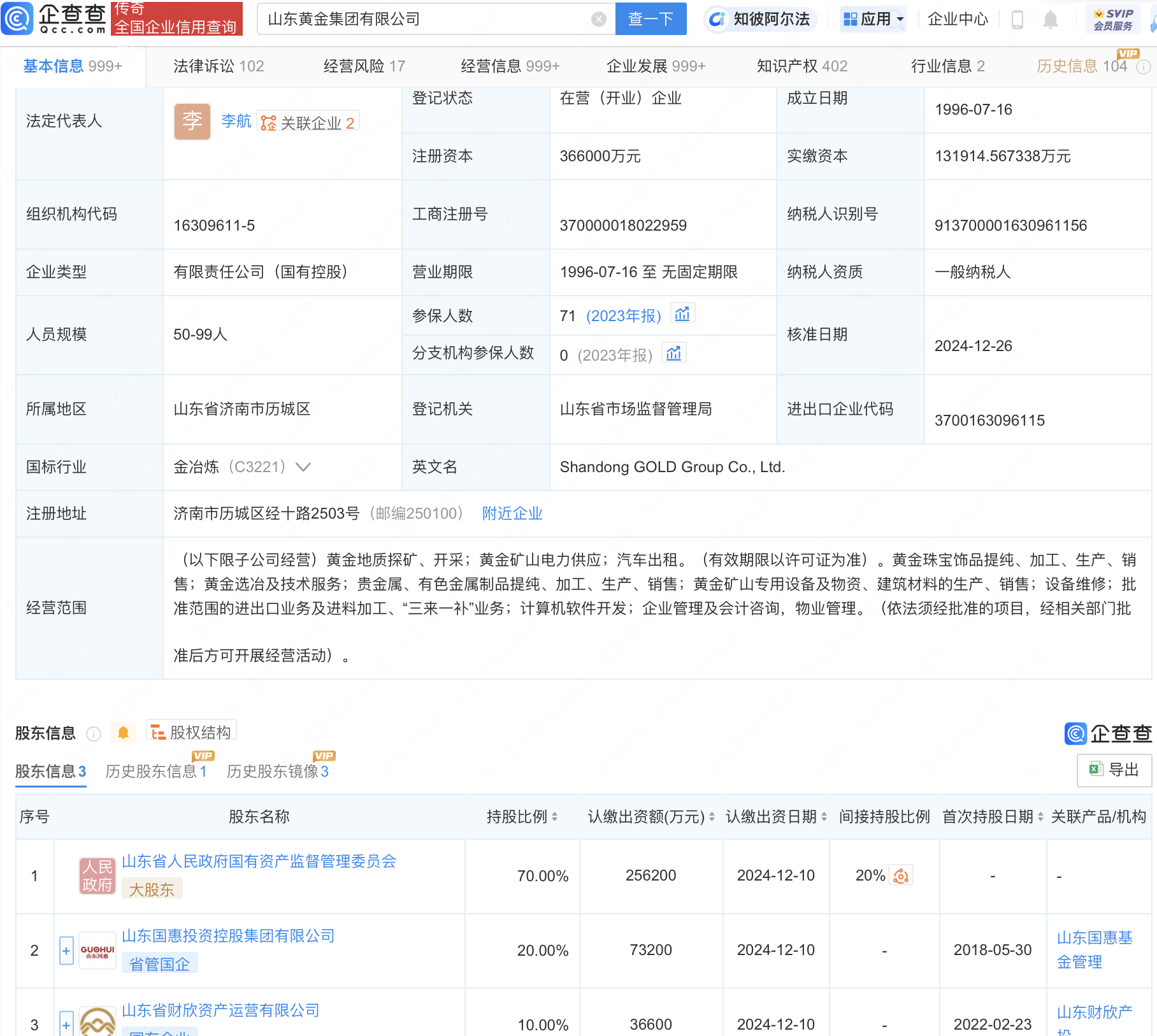 山东黄金集团注册资本增至36.6亿