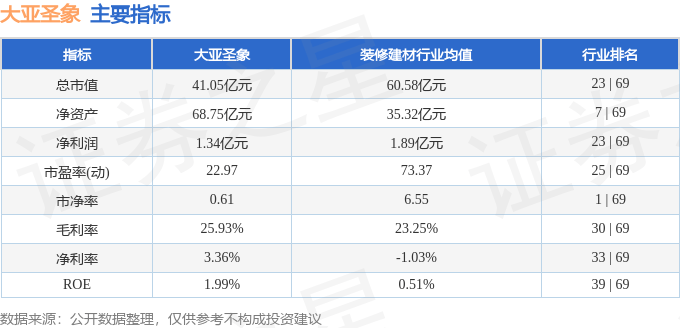 大亚圣象业绩预告图片