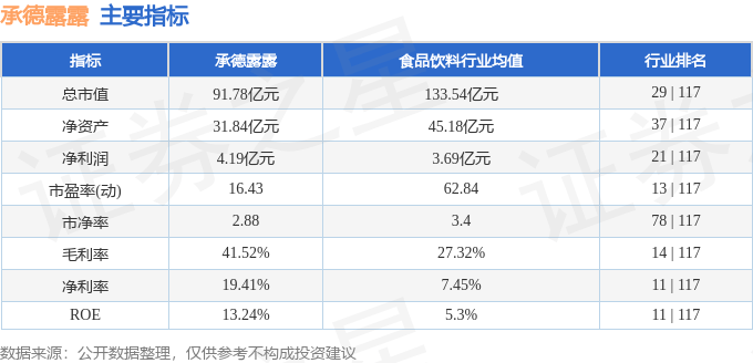 承德露露历史行情图片