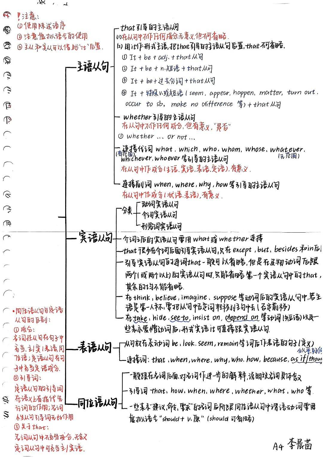 名词性从句思维导图图片