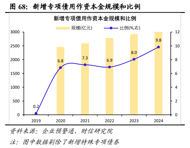 2025年度宏观策星空体育登录略报告——破浪前行：激发内需活力（二）国内经济展望(图20)