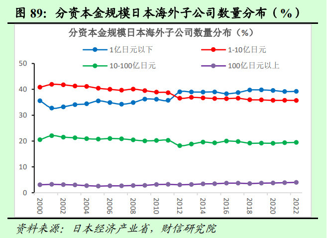 2025年度宏观策星空体育登录略报告——破浪前行：激发内需活力（二）国内经济展望(图30)