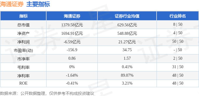 海通证券股票图片