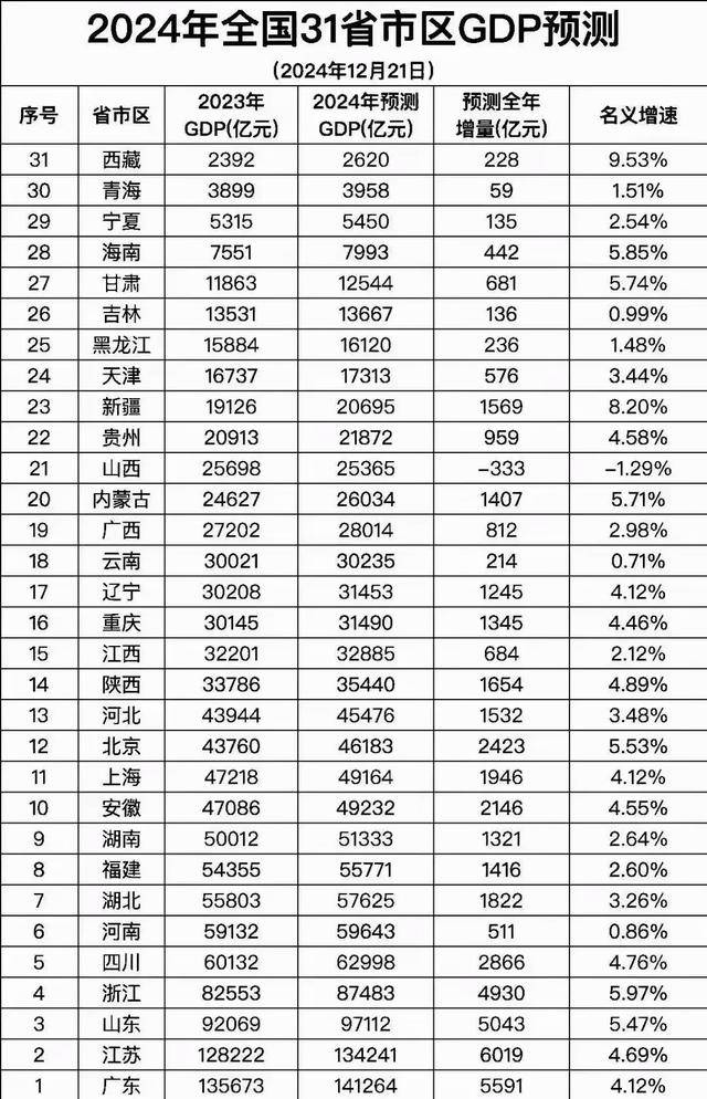 江西公积 金最高基 数最新政相关图片4