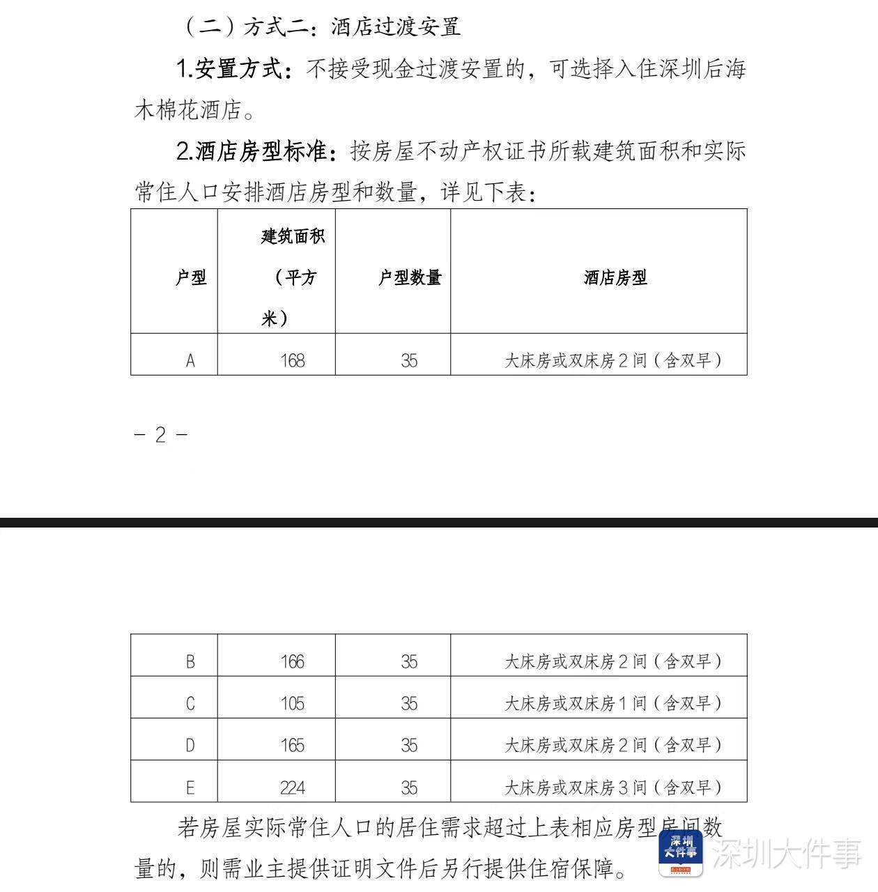 深圳灣悅府事故過渡安置方案已制定，可選現(xiàn)金或酒店過渡安置