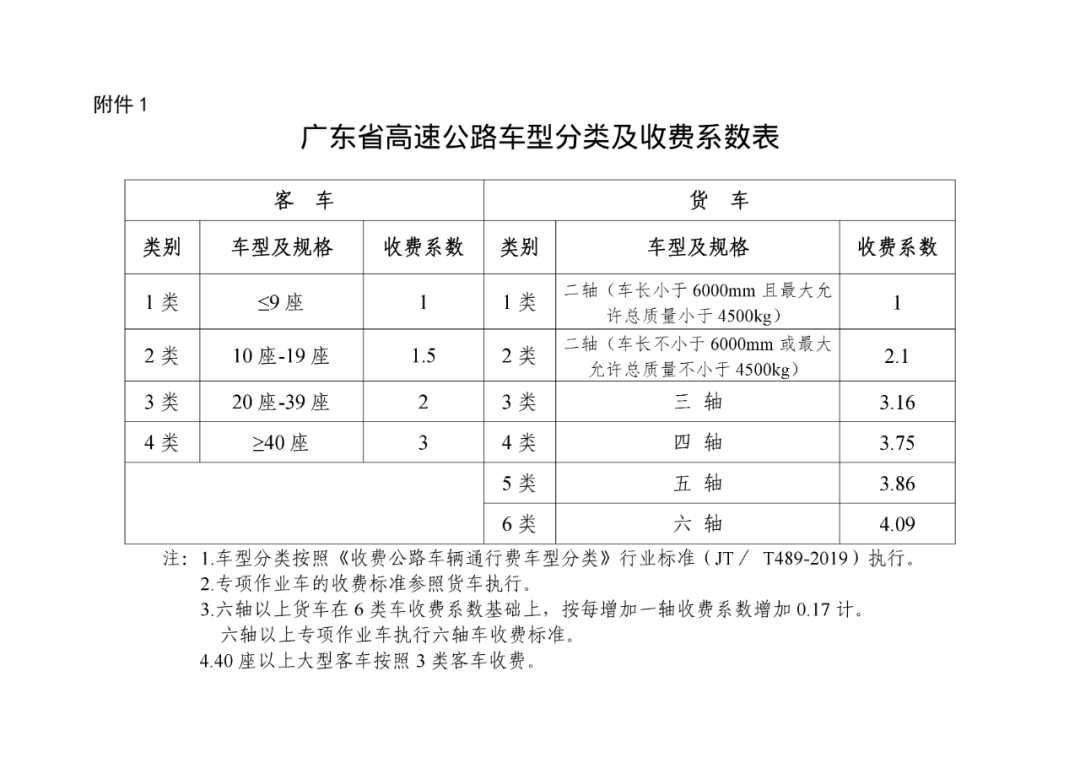 漲價(jià)近30%！深圳人注意，這一高速收費(fèi)上調(diào)