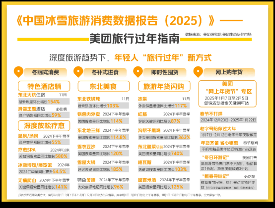 年轻人引领 “旅行过年”新风尚 冰美嘉体育网址雪游成热门之选(图2)