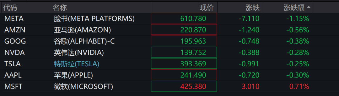 深夜，A50直線跳水！人民幣跌200點