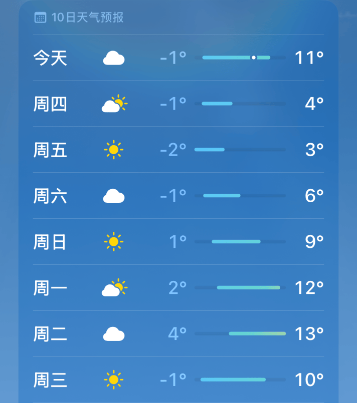 辽中天气预报15天查询今日情况