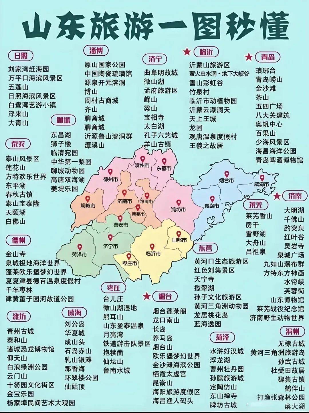 中国34个省市旅游景点