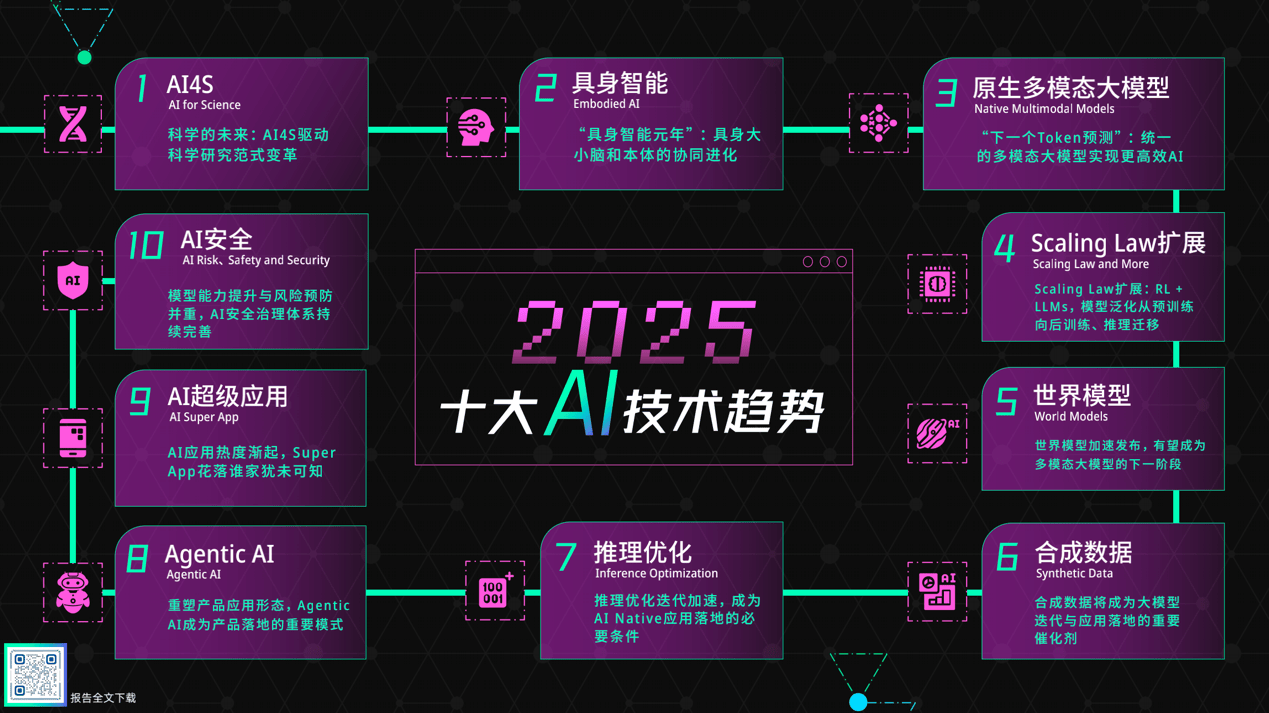 智源研究院发布2025十大AI技术趋势，具身智能、Super APP、AI安全成焦点