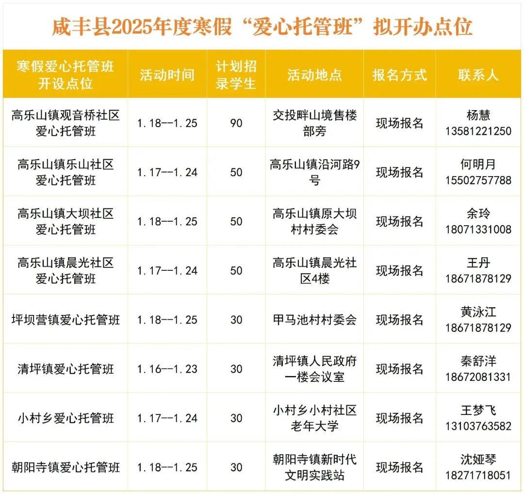 请到就近寒假"爱心托管班"点位现场报名或电话咨询