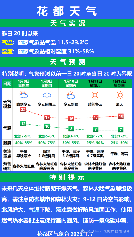 广州花都天气图片