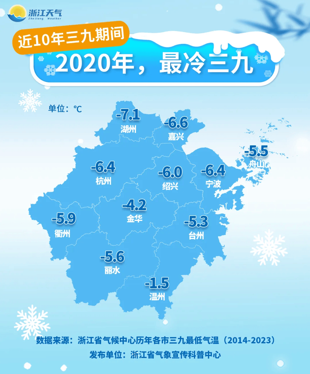 温州瓯北天气预报预报