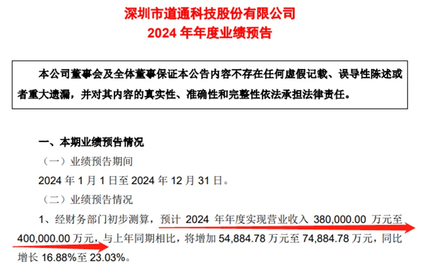 OB视讯下载年营收40亿深圳汽配大卖太牛了(图1)