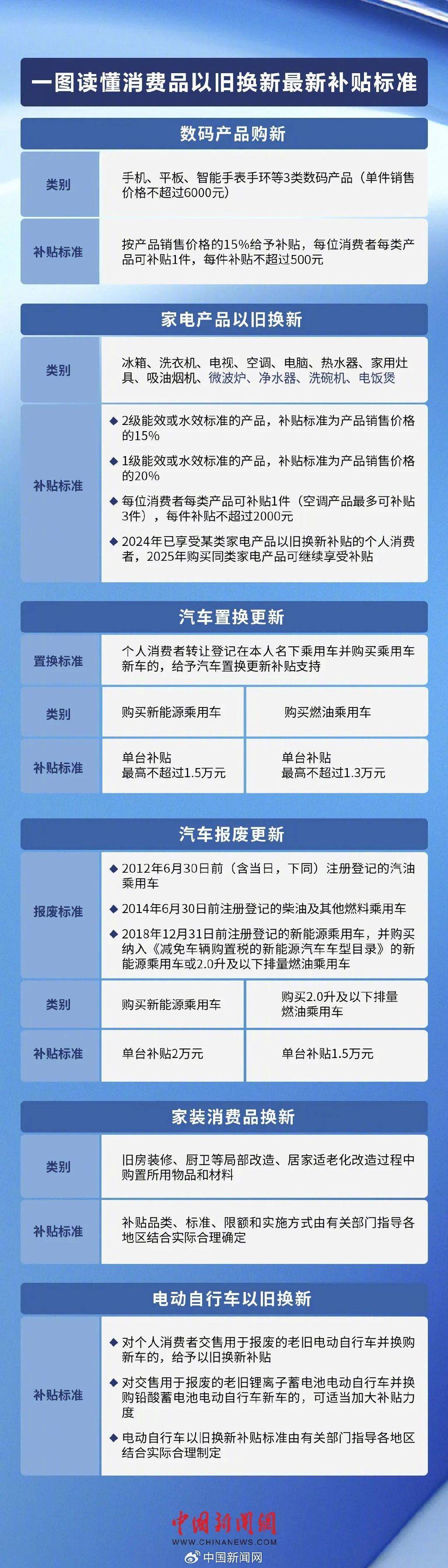 去年3000亿，今年还将大增！