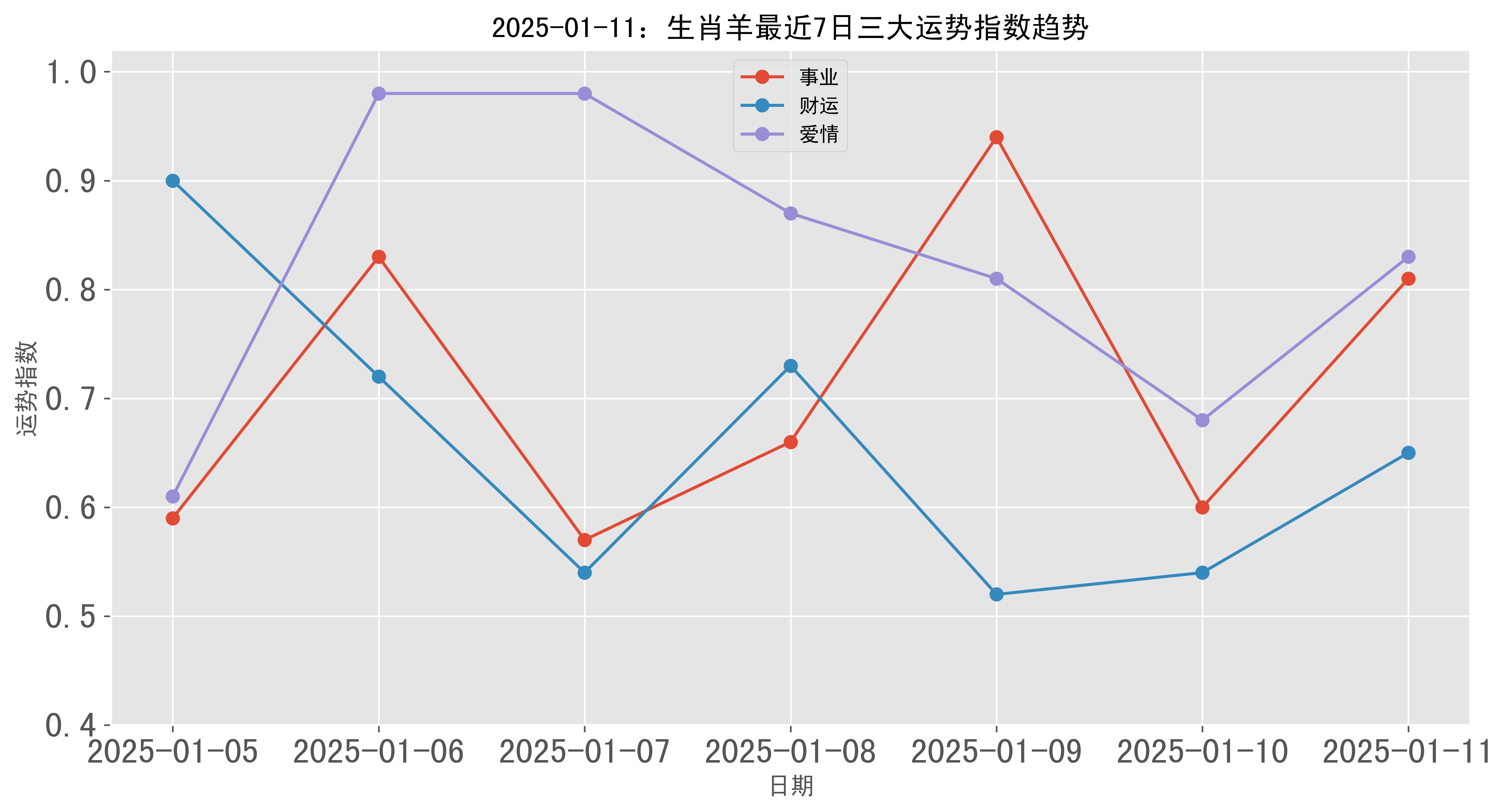 1月31日生肖运势指数(2021生肖运势1月31号特吉)