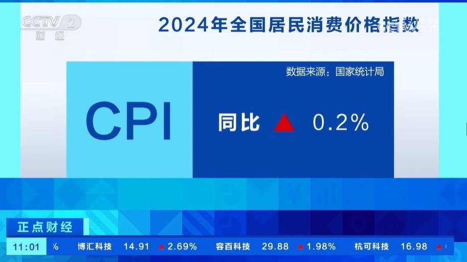 同比涨0.2% 2024年全年CPI温和上涨 2025年有望继续向合理区间回归