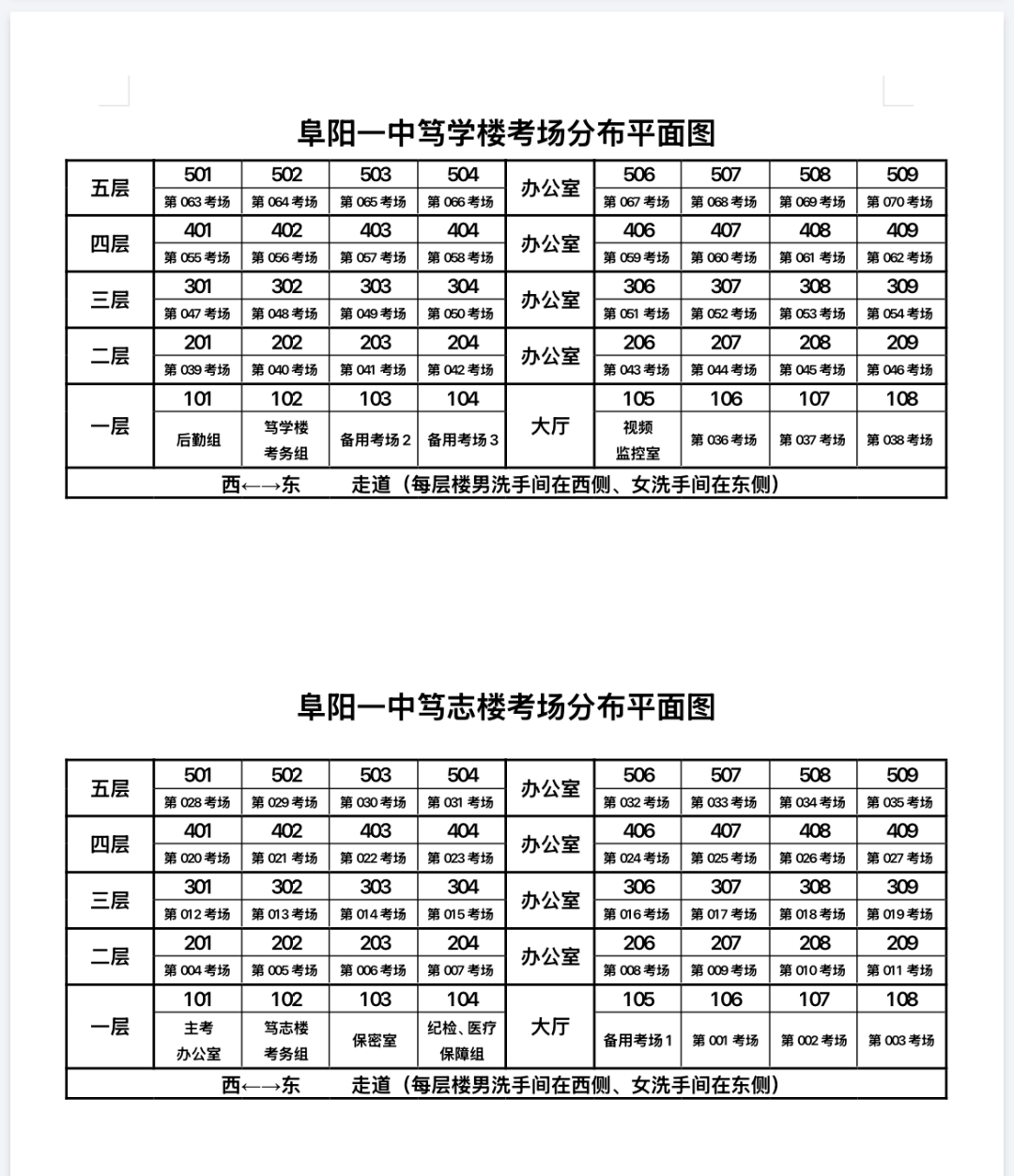 阜阳_考试_分布图