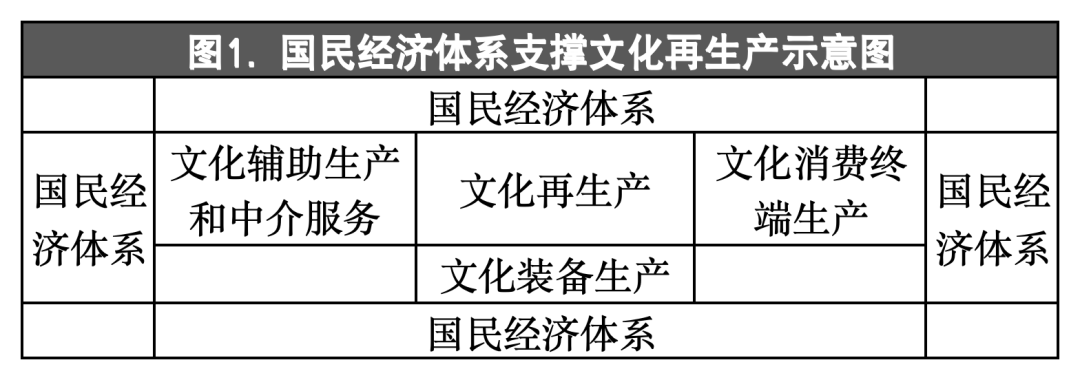 高书生:论文化相关研究的若干重大基础性问题_包括_学界_活动