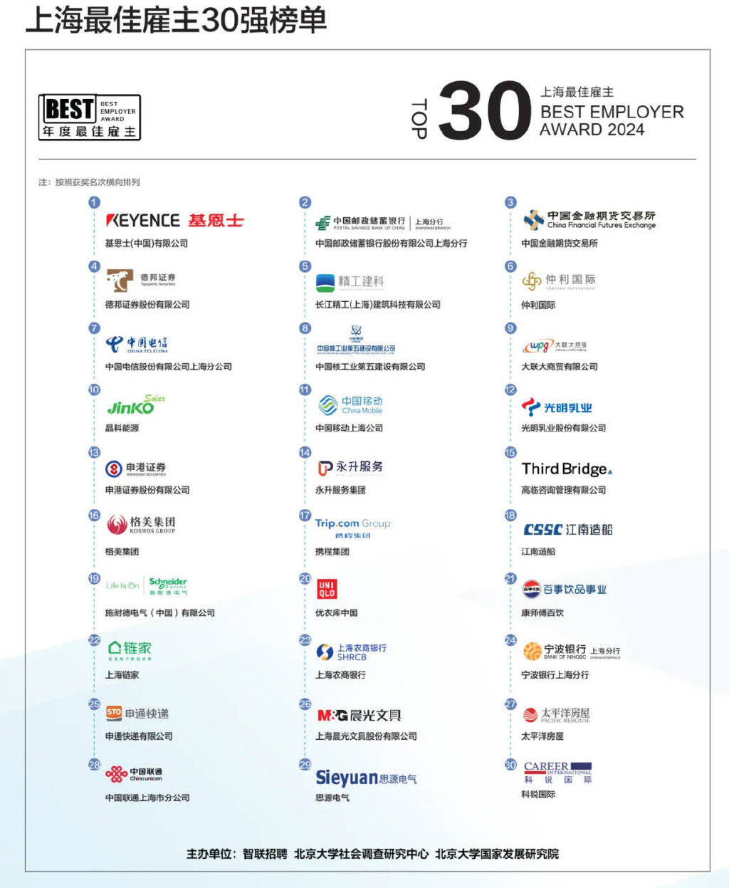 光明、携程、上海电信……30家企业入选2024年度上海最佳雇主