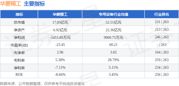 股票行情快报：华菱精工（603356）1月kaiyun开云下载10日主力资金净买入54856万元(图2)