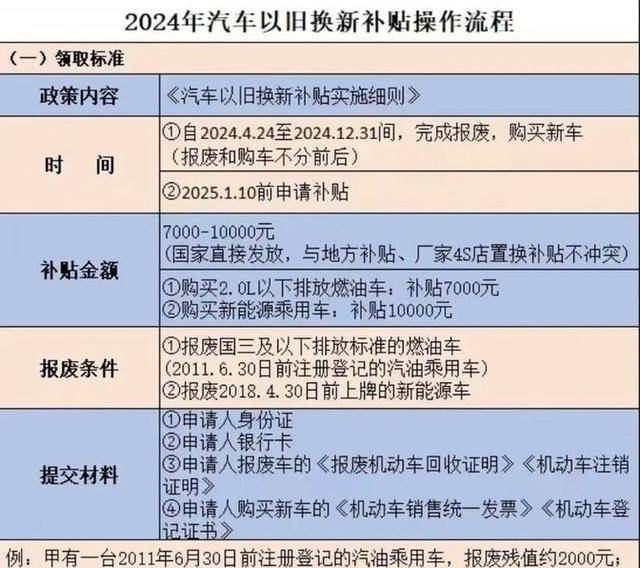 国四车报废补贴来袭，车主们，是换新车的好时机还是环保考验？